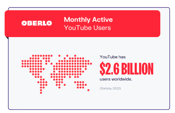 gráfico de usuarios activos mensuales de youtube