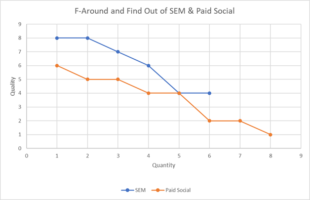 SEM vs Cantidad Social Pagada