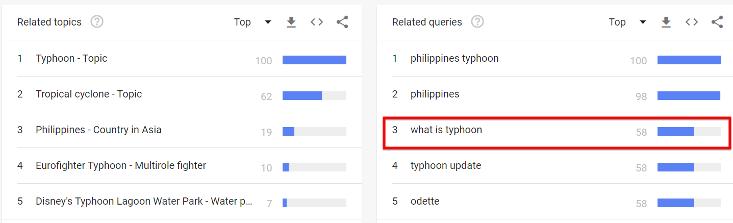 related searches what is a typhoon