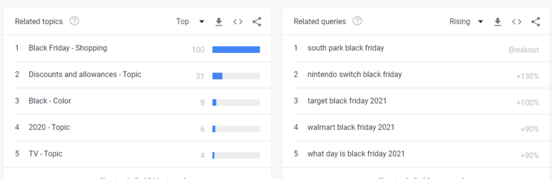 black friday google trends related