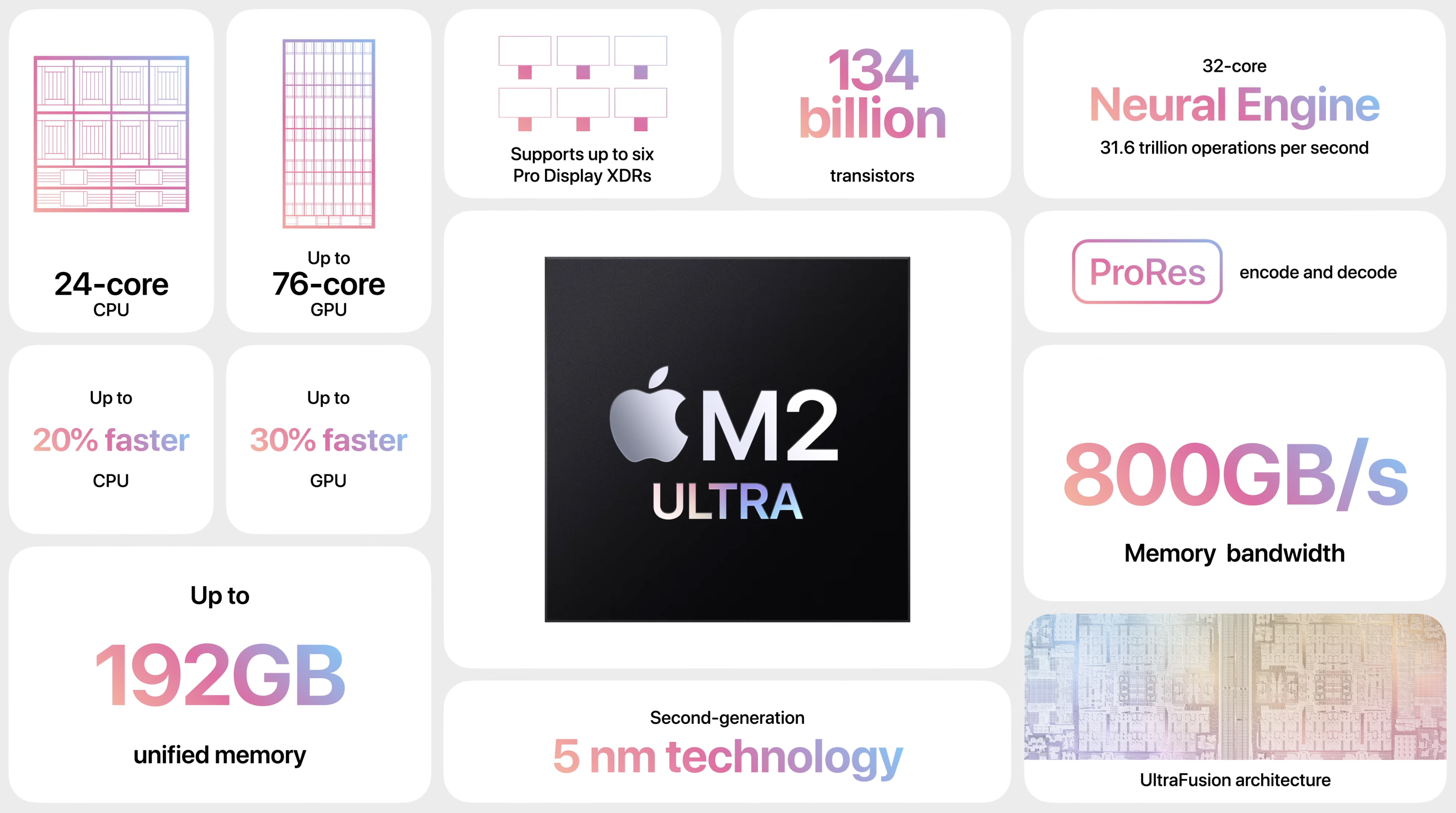 WWDC 2023: How Apple Could Revolutionize The Way We Work