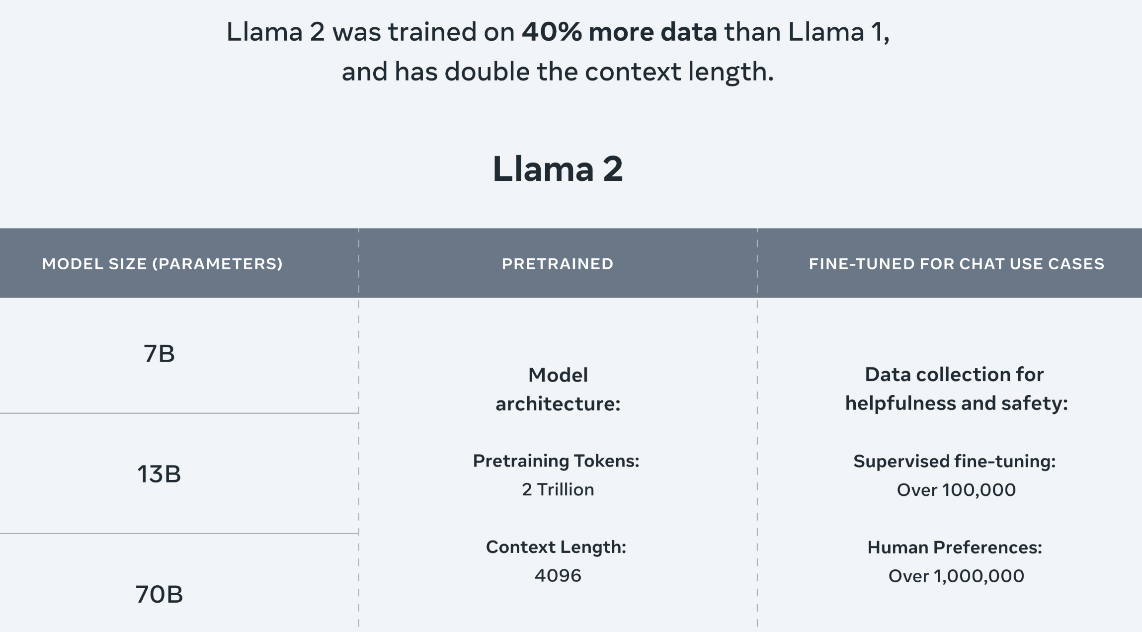 Meta y Microsoft lanzan Llama 2 gratis para uso comercial e investigación