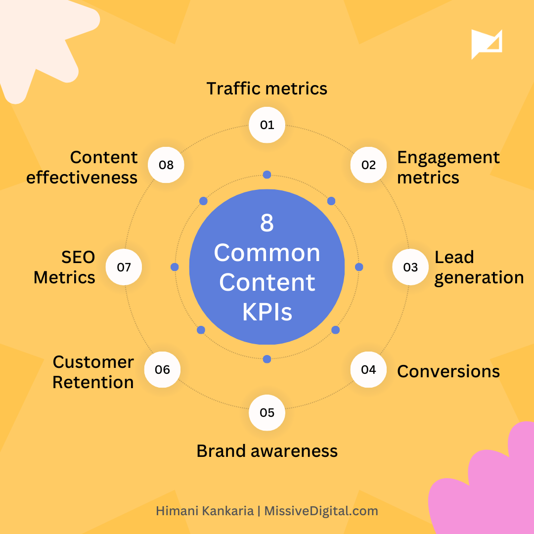 Common content KPIs to ensure your content strategy doesn't fail