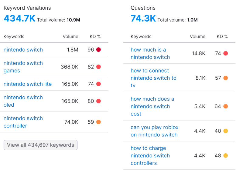 volúmenes de búsqueda para Nintendo Switch