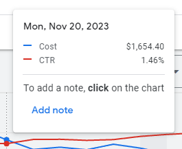 Add notes to Google Ads account.